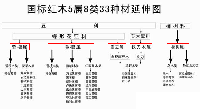 红木家具你知多少