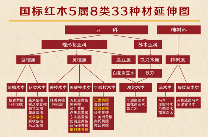 国标红木5属8类33种木虽无言,但越是亲近它,越是欣喜,越是震惊—我
